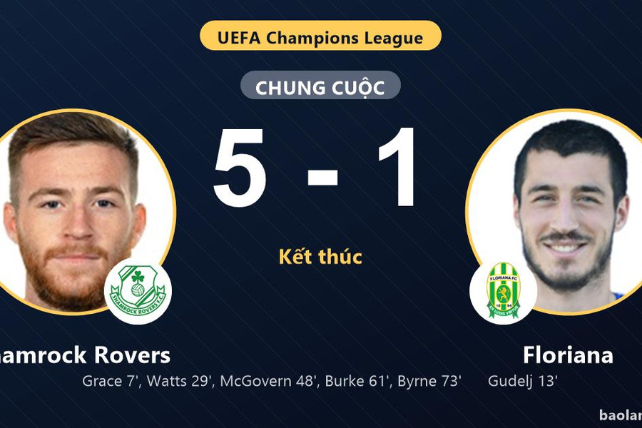 Floriana thất thế khi Shamrock Rovers thắng đậm ở vòng loại Champions League