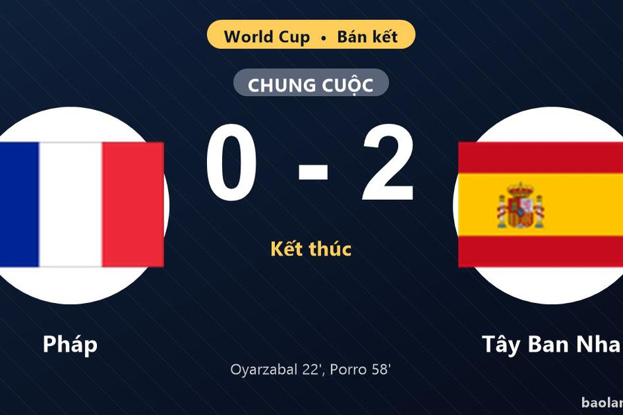 Thống kê trận đấu Pháp 0-2 Tây Ban Nha: Pedro Porro tỏa sáng, Tây Ban Nha giành vé vào chung kết