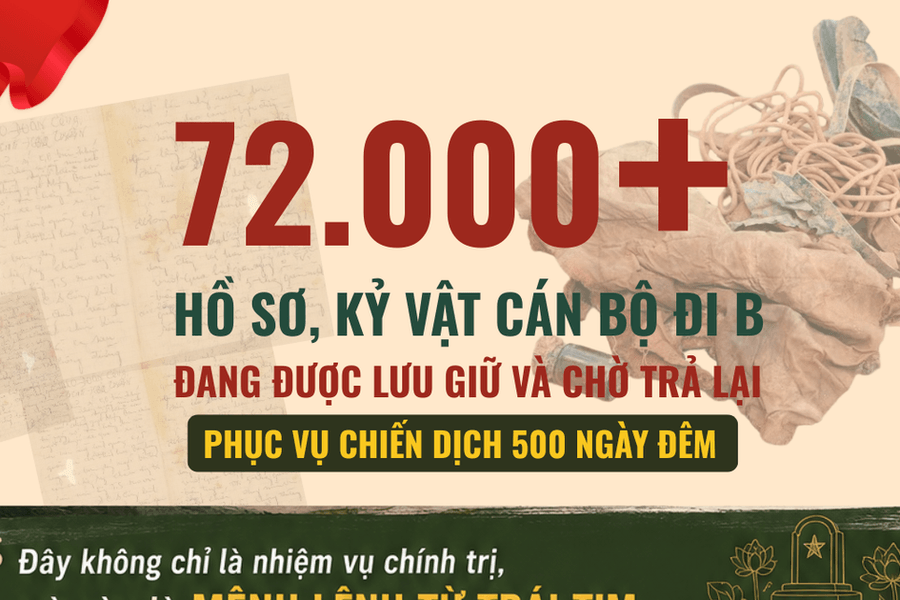 Hơn 72.000 hồ sơ, kỷ vật cán bộ đi B chờ ngày trở về