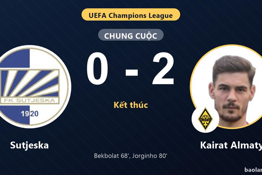 Kairat Almaty thắng Sutjeska, đẩy đối thủ vào thế khó
