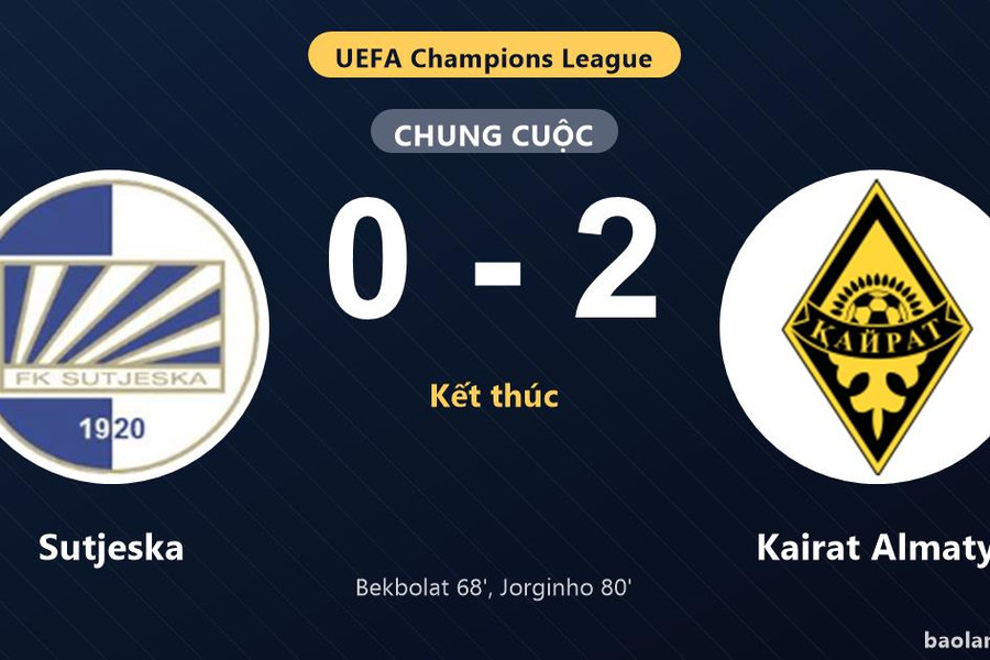 Thống kê trận đấu Sutjeska 0-2 Kairat Almaty: Jorginho tỏa sáng, Kairat Almaty giành trọn 3 điểm