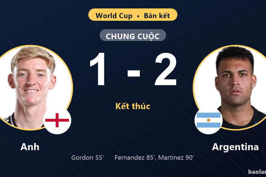 Argentina ngược dòng hạ Anh, tạo dấu ấn ở bán kết World Cup