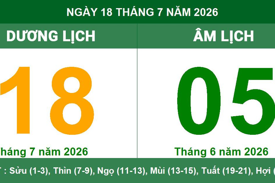 Lịch âm dương ngày 18/7/2026: Ngày Tiểu Cát thuận lợi cho cầu tài và kinh doanh