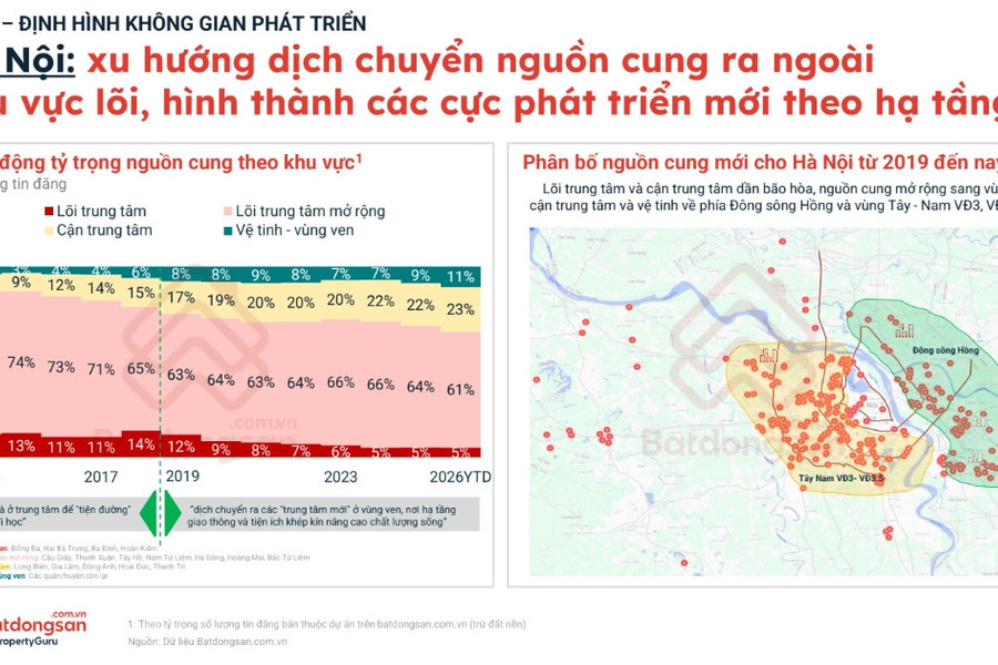 Bất động sản Hà Nội tái định hình theo mô hình đa cực và trục hạ tầng mới