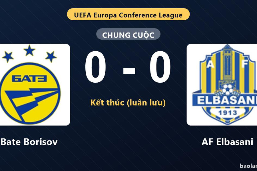 Bate Borisov thắng AF Elbasani trên chấm luân lưu sau trận hòa 0-0