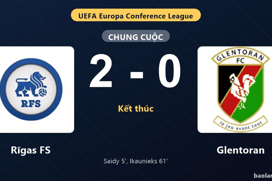 Thống kê trận đấu Rīgas FS 2-0 Glentoran: J. Ikaunieks tỏa sáng, Rīgas FS giành trọn 3 điểm