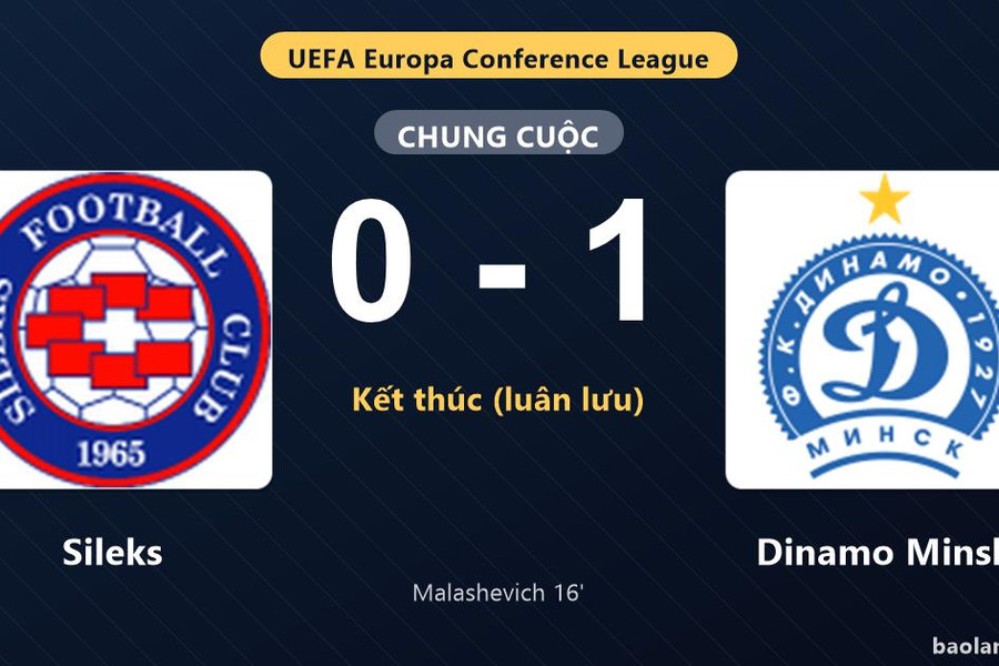 Thống kê trận đấu Sileks 0-1 (pen 5-6) Dinamo Minsk: Dinamo Minsk thắng nghẹt thở trên chấm luân lưu