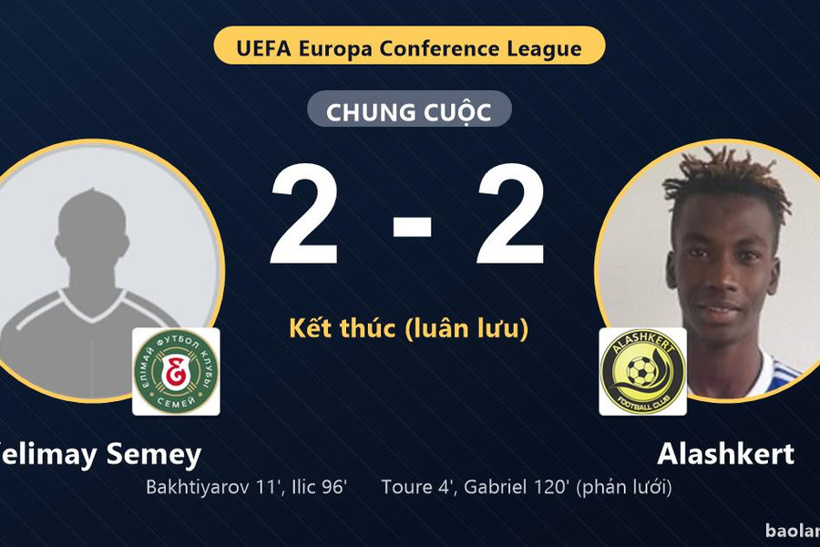 Alashkert ngược dòng, vượt qua Yelimay Semey sau loạt luân lưu