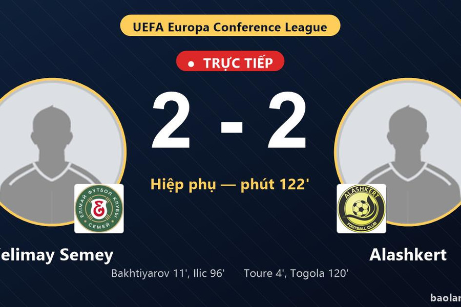 Trực tiếp Yelimay Semey vs Alashkert: Hết hai hiệp chính, chờ hiệp phụ, hòa 2-2