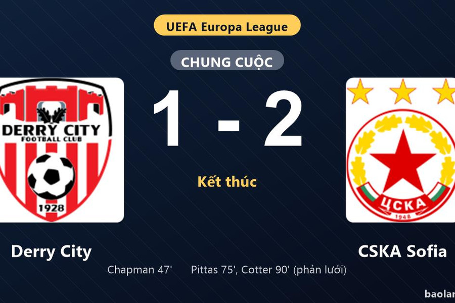 Thống kê trận đấu Derry City 1-2 CSKA Sofia: CSKA Sofia ngược dòng ngoạn mục