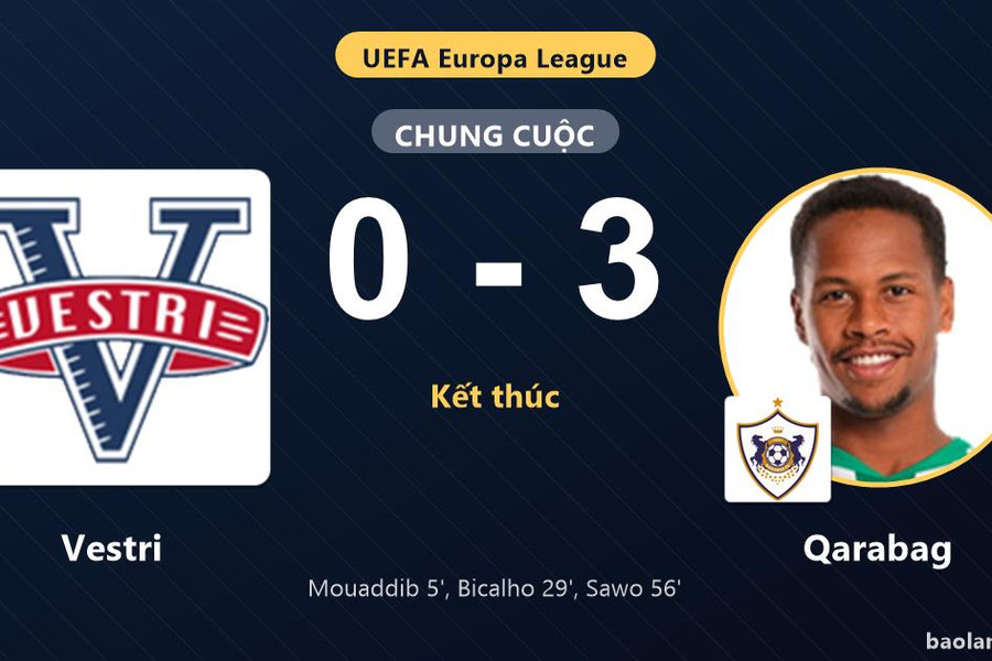 Vestri gục ngã, Qarabag thắng đậm ở vòng loại Europa League