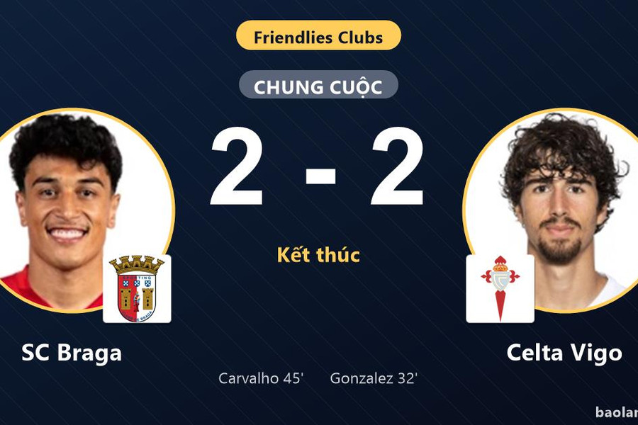 SC Braga và Celta Vigo chia điểm, không đội nào giành chiến thắng