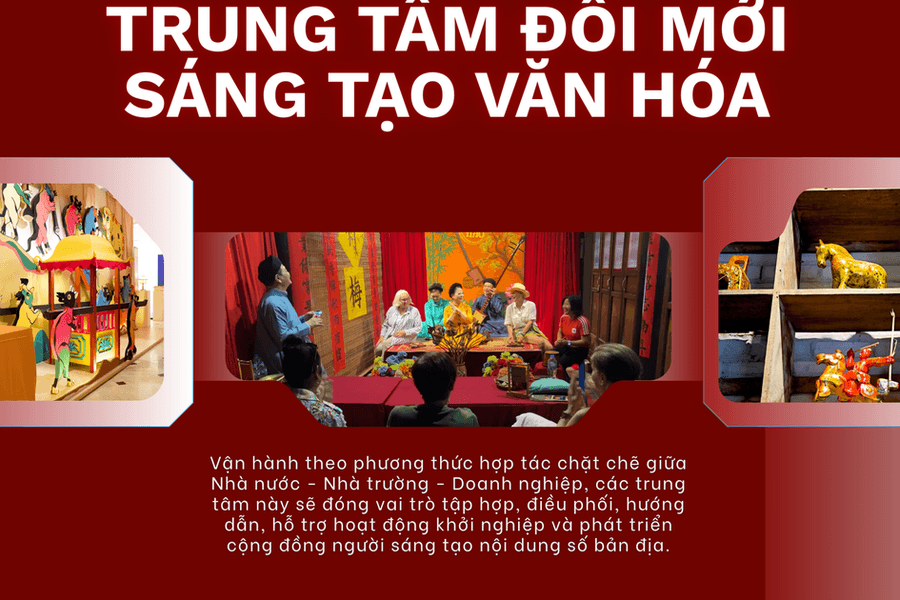 Quy định mới về TRUNG TÂM ĐỔI MỚI SÁNG TẠO VĂN HÓA