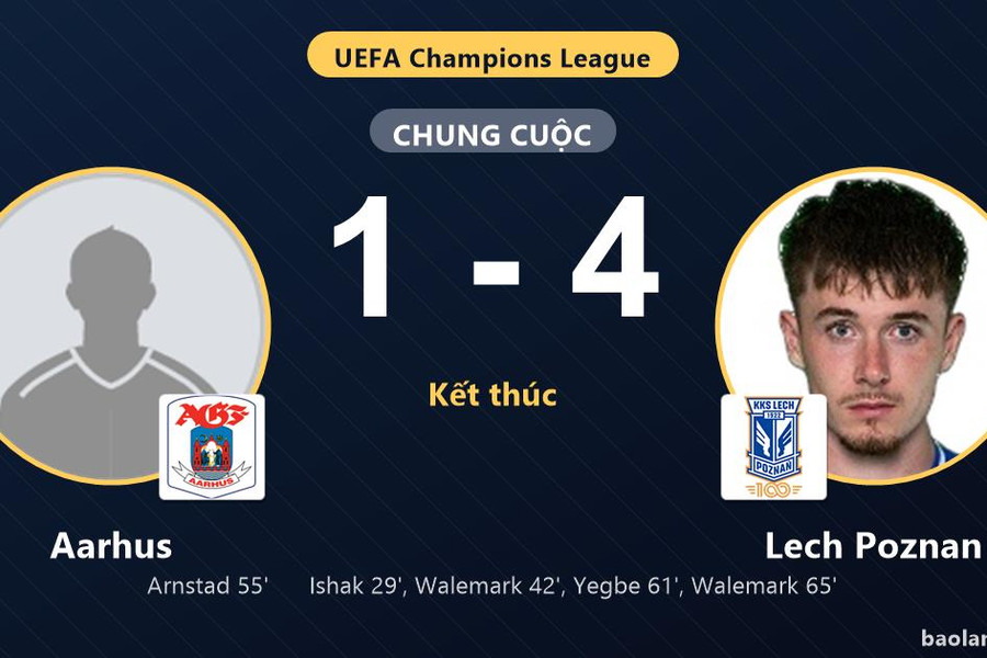 Lech Poznan thắng đậm, Aarhus lâm vào thế khó ở vòng loại Champions League