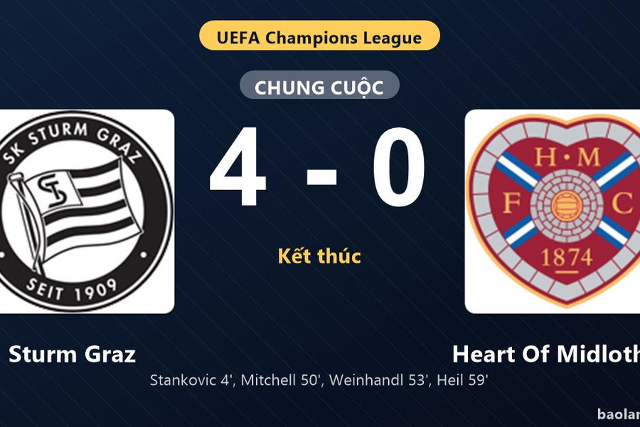 Thống kê trận đấu Sturm Graz 4-0 Heart Of Midlothian: Sturm Graz thắng đậm thuyết phục