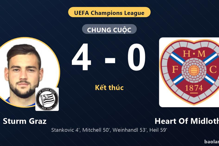 Sturm Graz tạo lợi thế lớn, Heart Of Midlothian lâm vào thế khó