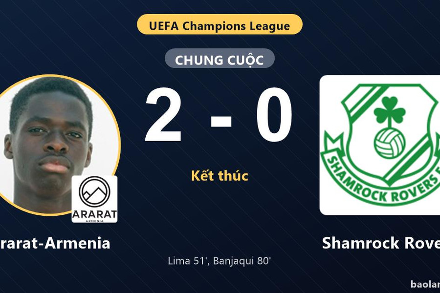 Shamrock Rovers gục ngã trước Ararat-Armenia ở vòng loại Champions League