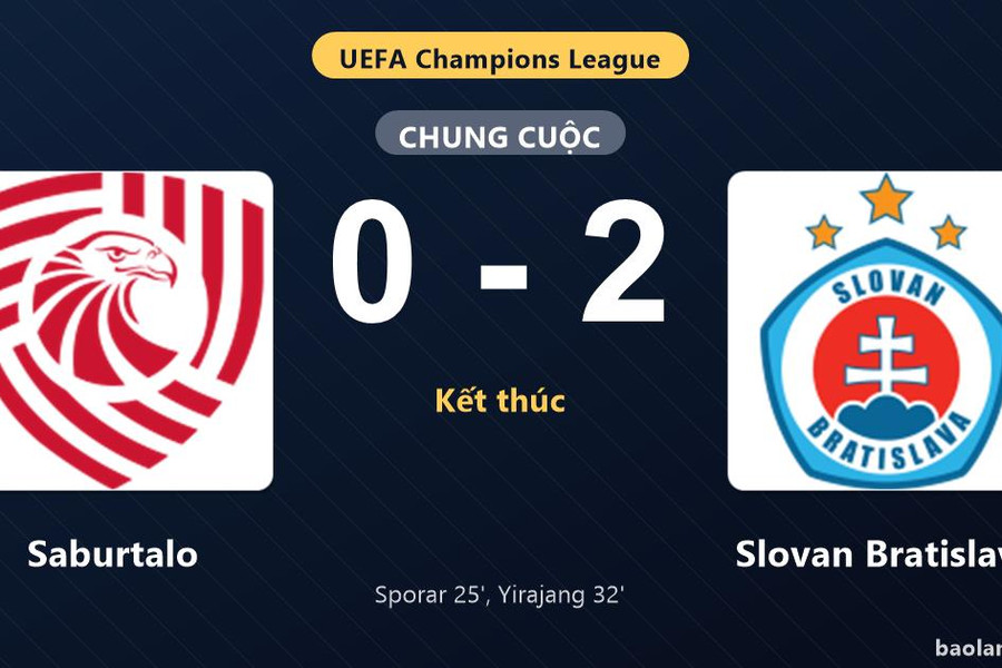 Thống kê trận đấu Saburtalo 0-2 Slovan Bratislava: A. Yirajang tỏa sáng, Slovan Bratislava giành trọn 3 điểm