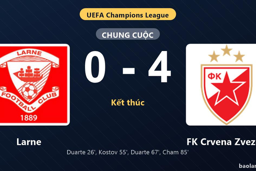 Thống kê trận đấu Larne 0-4 FK Crvena Zvezda: FK Crvena Zvezda thắng đậm thuyết phục