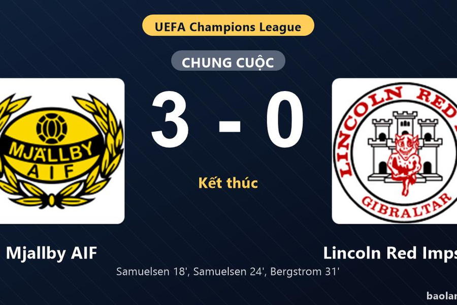 Thống kê trận đấu Mjallby AIF 3-0 Lincoln Red Imps FC: Mjallby AIF thắng đậm thuyết phục