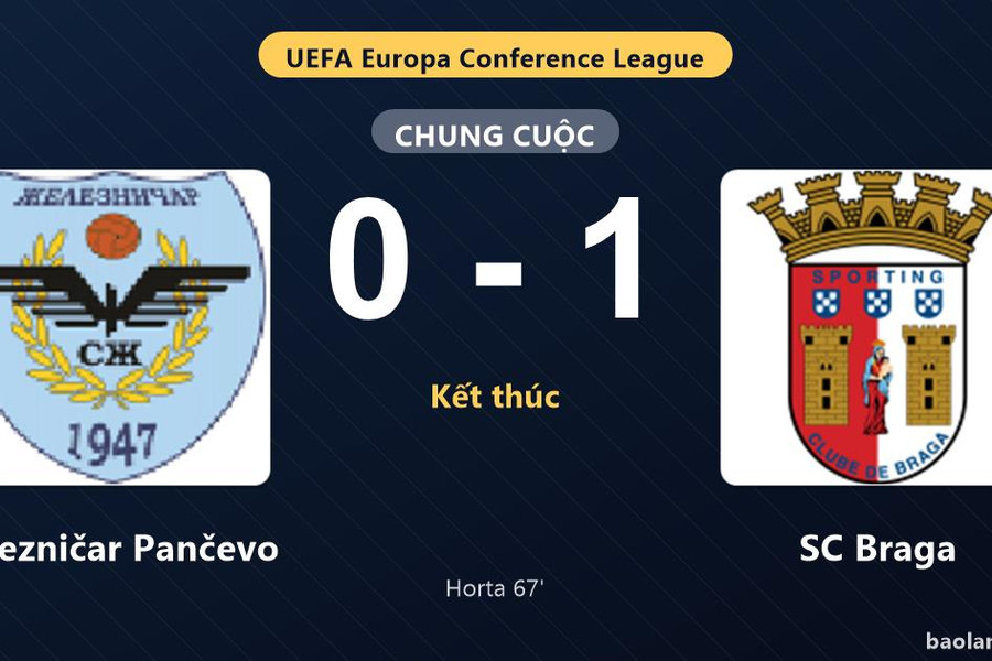 Thống kê trận đấu Železničar Pančevo 0-1 SC Braga: R. Horta tỏa sáng, SC Braga giành trọn 3 điểm