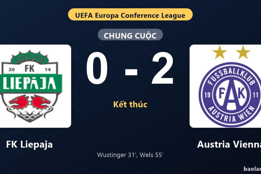 Thống kê trận đấu FK Liepaja 0-2 Austria Vienna: M. Wels tỏa sáng, Austria Vienna giành trọn 3 điểm