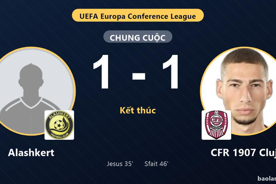 Alashkert và CFR 1907 Cluj chia điểm ở vòng loại Conference League