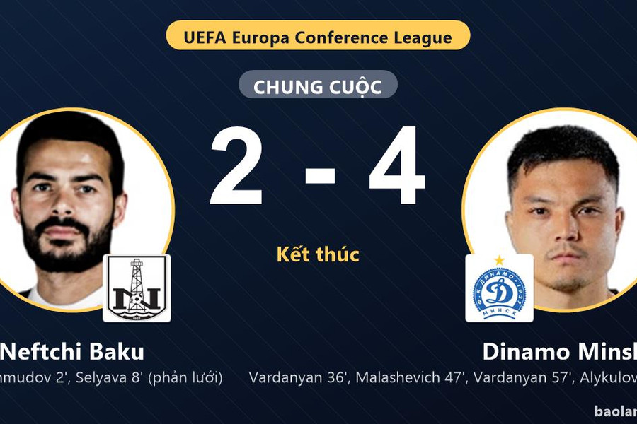 Dinamo Minsk ngược dòng hạ Neftchi Baku ở vòng loại Conference League