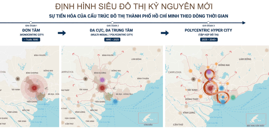 Quy hoạch tổng thể TP.HCM tầm nhìn 100 năm: Định hướng siêu đô thị đa cực và các mốc phát triển