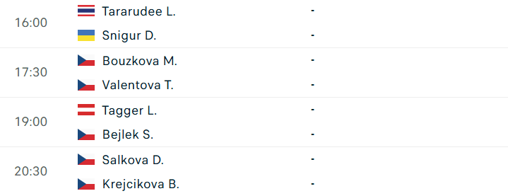 Lanlana Tararudee khuynh đảo WTA Tour: Hy vọng mới của quần vợt Đông Nam Á tại Praha Open