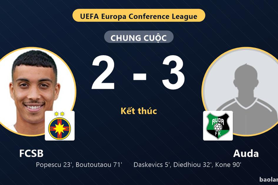 Auda thắng FCSB, đại diện Romania thất thế ở vòng loại Conference League