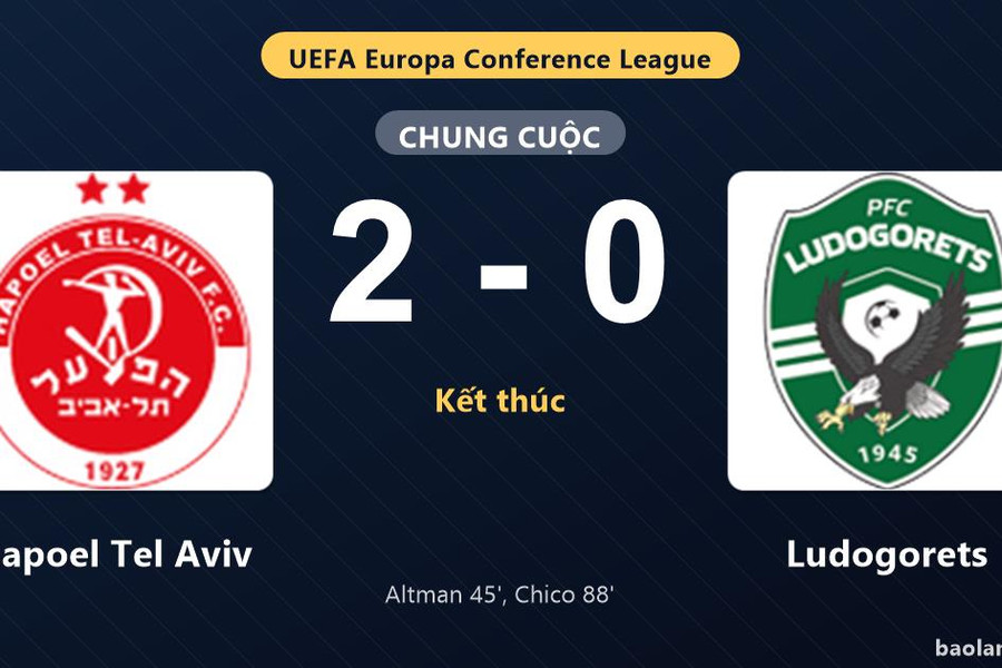 Thống kê trận đấu Hapoel Tel Aviv 2-0 Ludogorets: Chico tỏa sáng, Hapoel Tel Aviv giành trọn 3 điểm