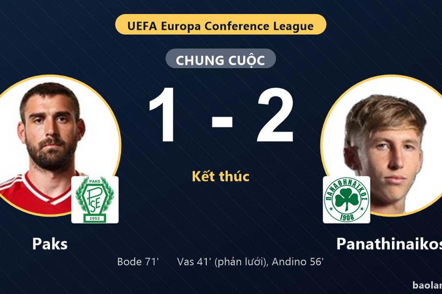 Panathinaikos thắng Paks, chủ nhà rút ngắn bất thành ở vòng loại Conference League