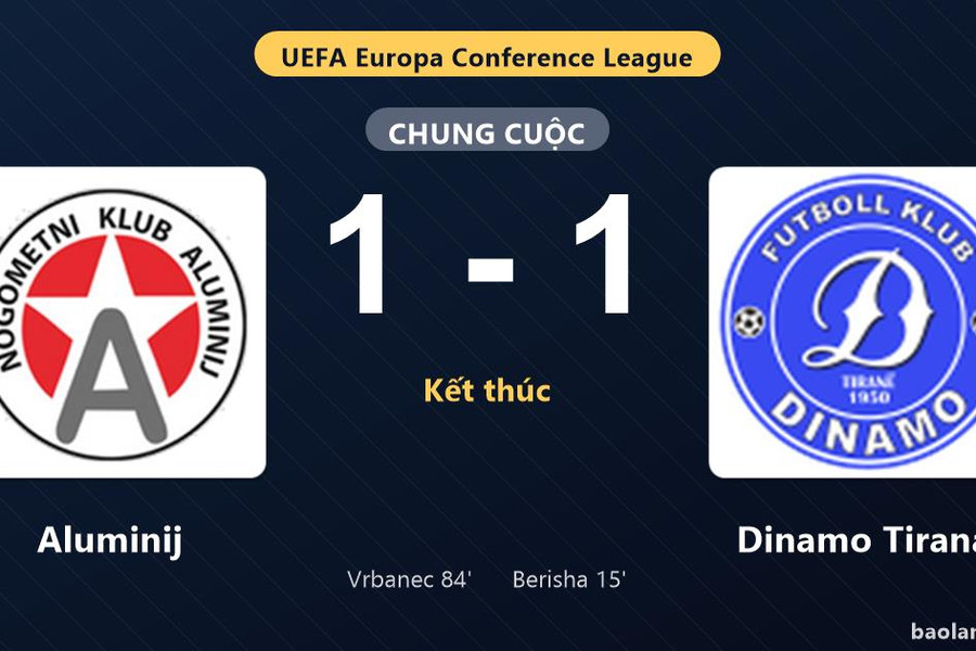 Thống kê trận đấu Aluminij 1-1 Dinamo Tirana: Hai đội chia điểm