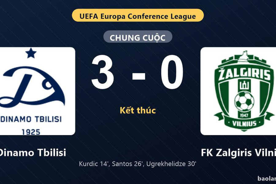 Thống kê trận đấu Dinamo Tbilisi 3-0 FK Zalgiris Vilnius: Dinamo Tbilisi thắng đậm thuyết phục