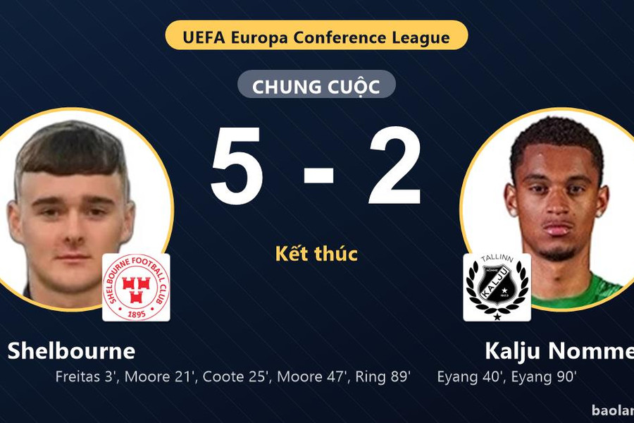 Shelbourne thắng đậm Kalju Nomme ở vòng loại Conference League