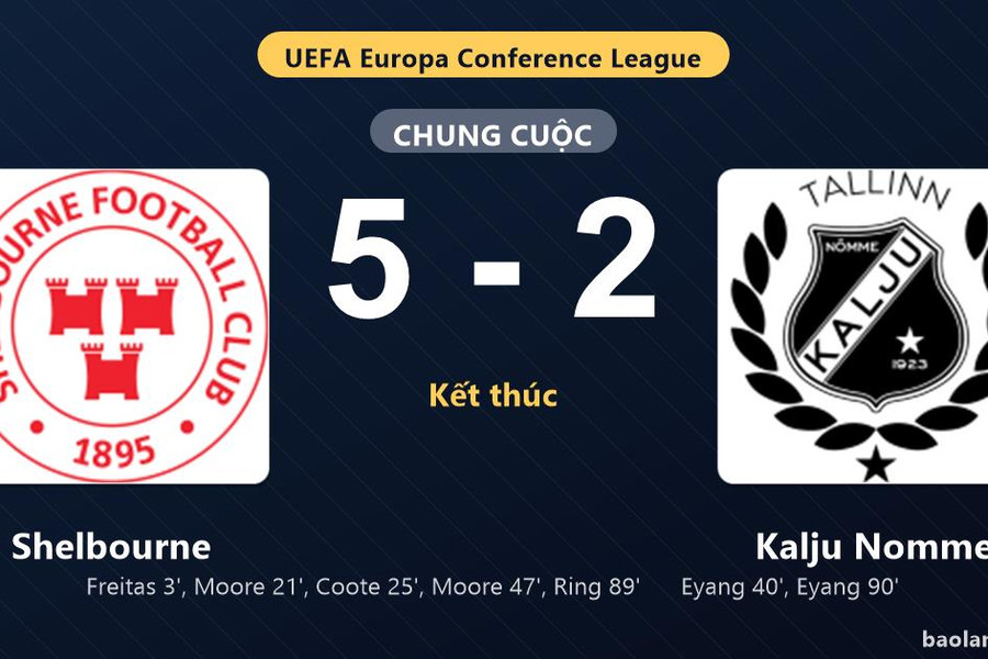 Thống kê trận đấu Shelbourne 5-2 Kalju Nomme: Shelbourne thắng đậm thuyết phục