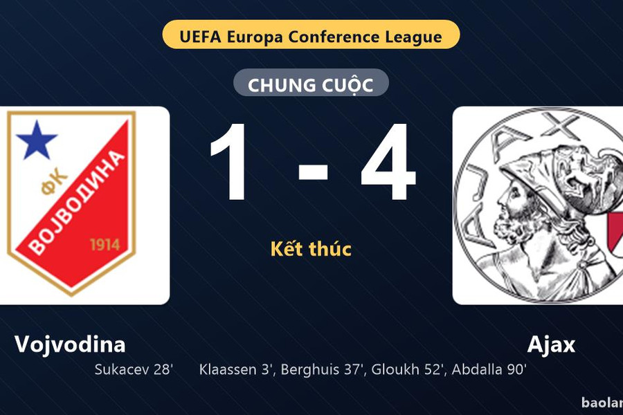 Thống kê trận đấu Vojvodina 1-4 Ajax: Ajax thắng đậm thuyết phục