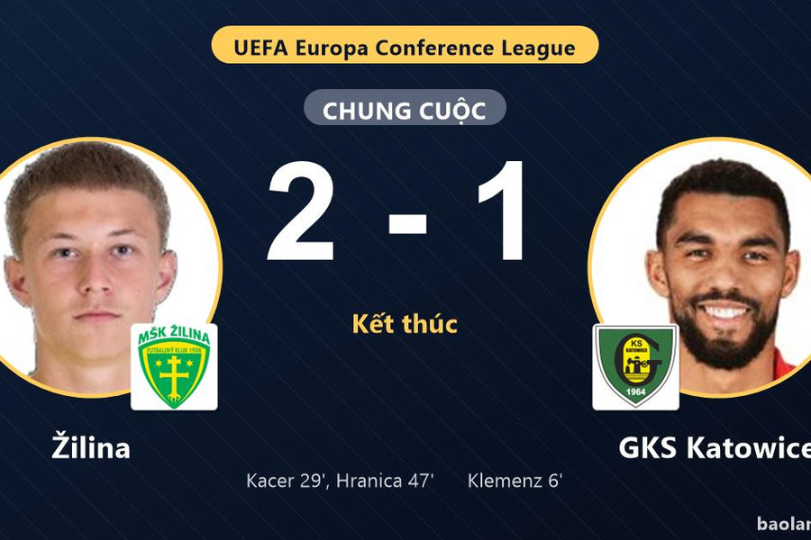 Žilina ngược dòng đánh bại GKS Katowice ở vòng loại Conference League