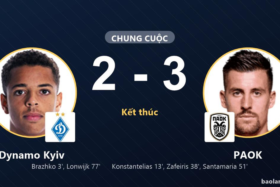 PAOK ngược dòng hạ Dynamo Kyiv, chủ nhà trắng tay trên sân nhà