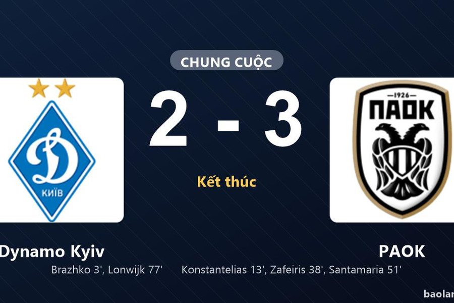 Thống kê trận đấu Dynamo Kyiv 2-3 PAOK: PAOK ngược dòng ngoạn mục