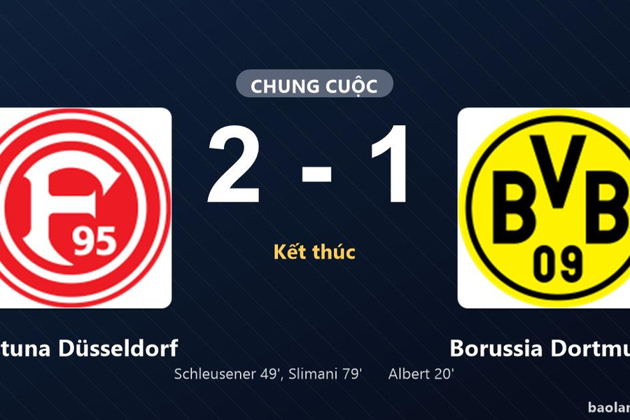 Thống kê trận đấu Fortuna Düsseldorf 2-1 Borussia Dortmund: Fortuna Düsseldorf ngược dòng ngoạn mục