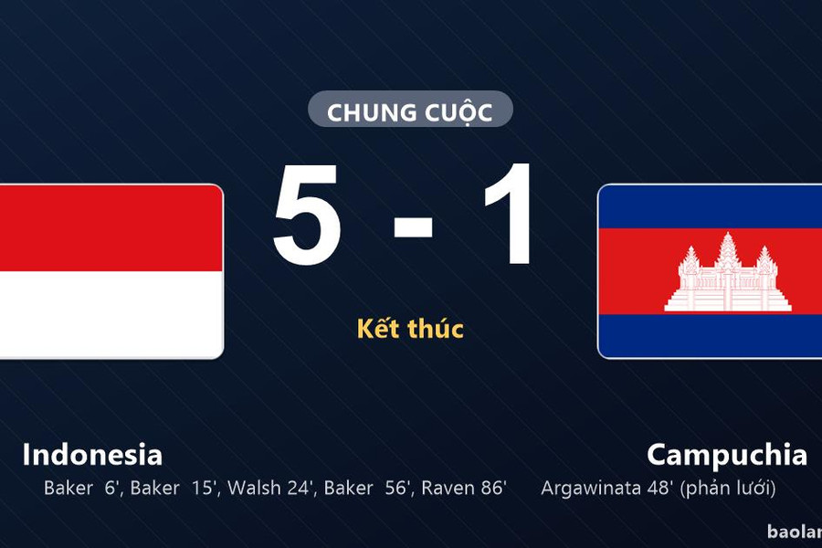 Thống kê trận đấu Indonesia 5-1 Campuchia: Indonesia thắng đậm thuyết phục