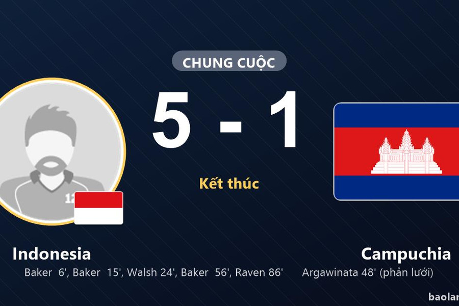 Indonesia thắng đậm, Campuchia lâm nguy ở ASEAN Cup