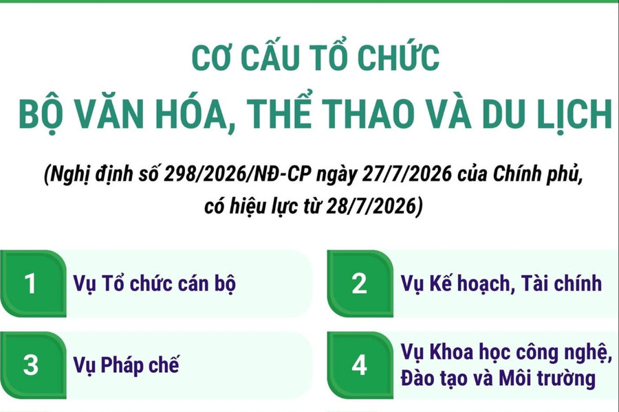 Cơ cấu Dubai88 hiện đang mở được xếp hạng cao nhất của Bộ Văn hóa, Thể thao và Dangnhap Dubai trang chủ