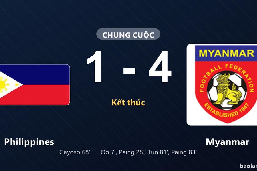 Thống kê trận đấu Philippines 1-4 Myanmar: Myanmar thắng đậm thuyết phục