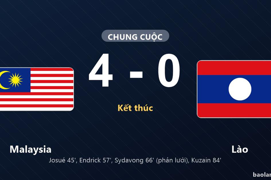 Thống kê trận đấu Malaysia 4-0 Lào: Malaysia thắng đậm thuyết phục
