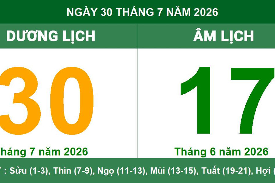 Lịch Âm Dương ngày 30/07/2026: Ngày tốt Tiểu Cát, giờ hoàng đạo và hướng xuất hành