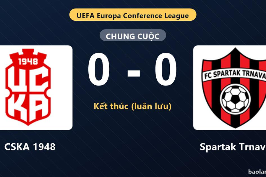 CSKA 1948 thắng Spartak Trnava trên chấm luân lưu