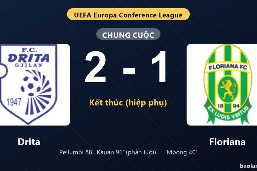 Thống kê trận đấu Drita 2-1 Floriana: Drita ngược dòng ngoạn mục